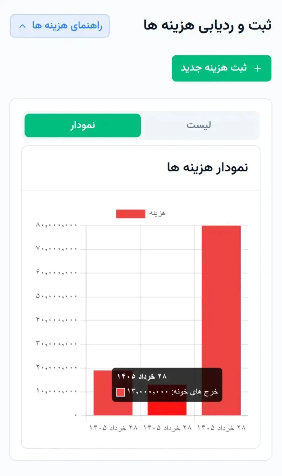 هزینه ها در پی اف ام اَپ